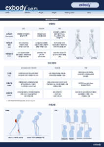 Gait Analysis Training Gait Fit 5