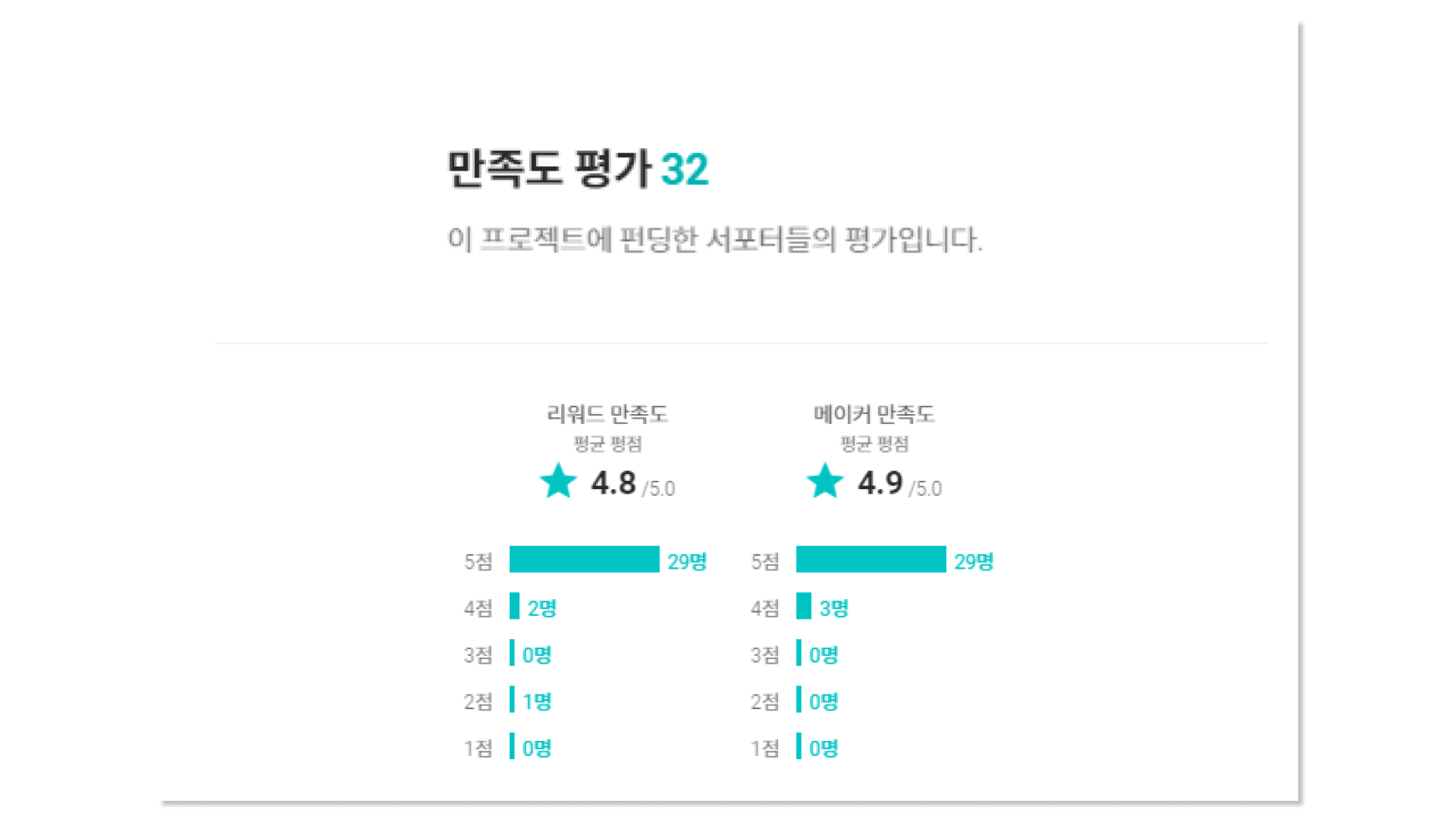 아치서포트 구매 만족도1